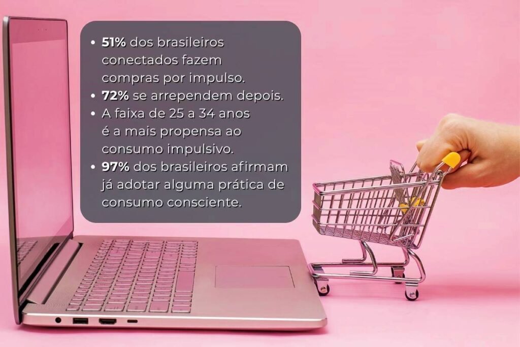 Parar de comprar por impulso: estatísticas de compras do brasileiro